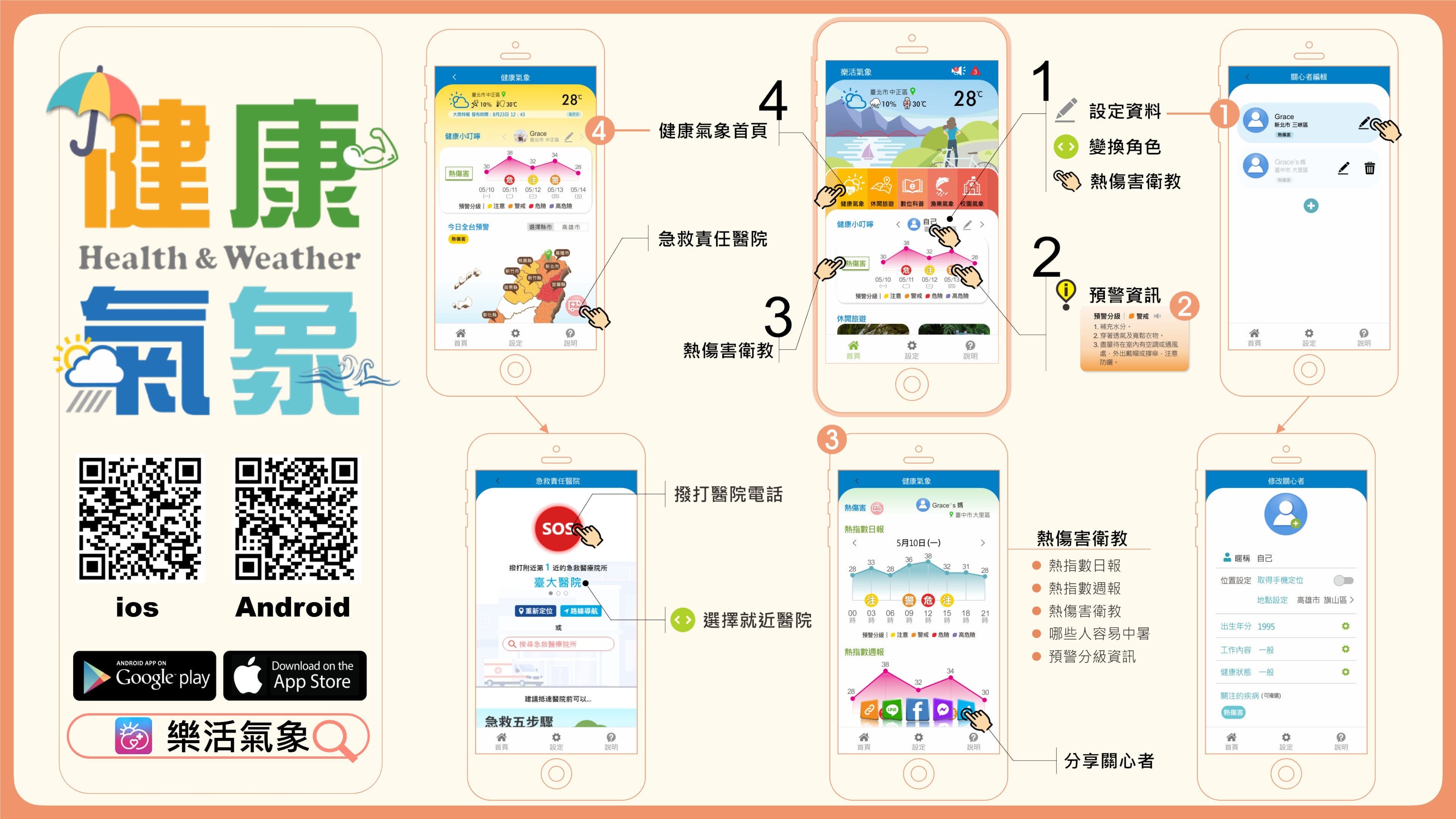 樂活氣象APP