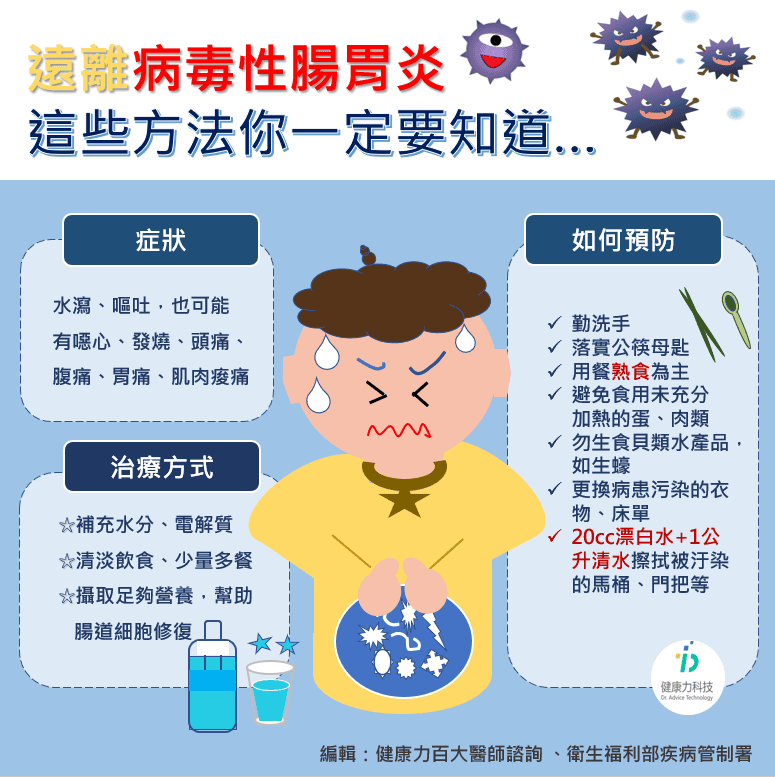 病毒性腸胃炎 (圖片取自疾病管制署)