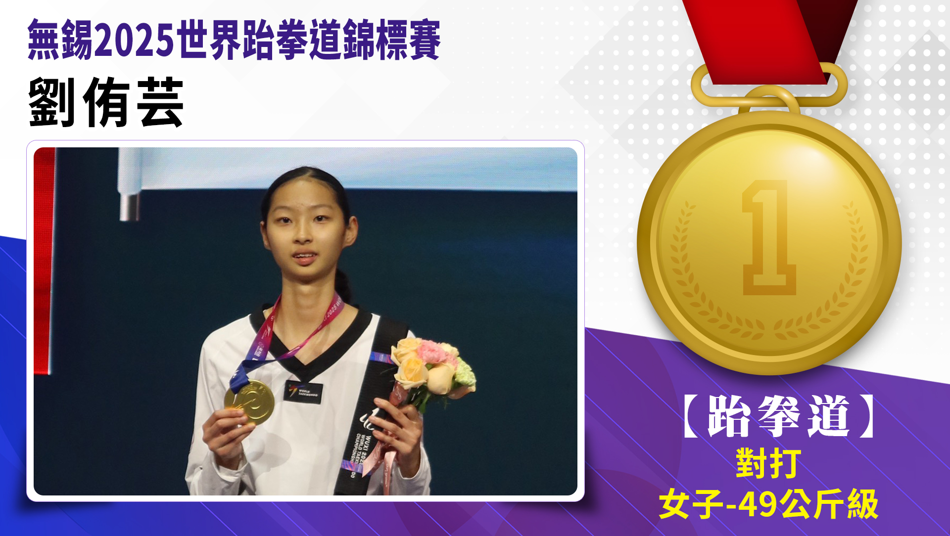 跆拳道劉侑芸榮獲無錫2025世界跆拳道錦標賽女子-49公斤級金牌