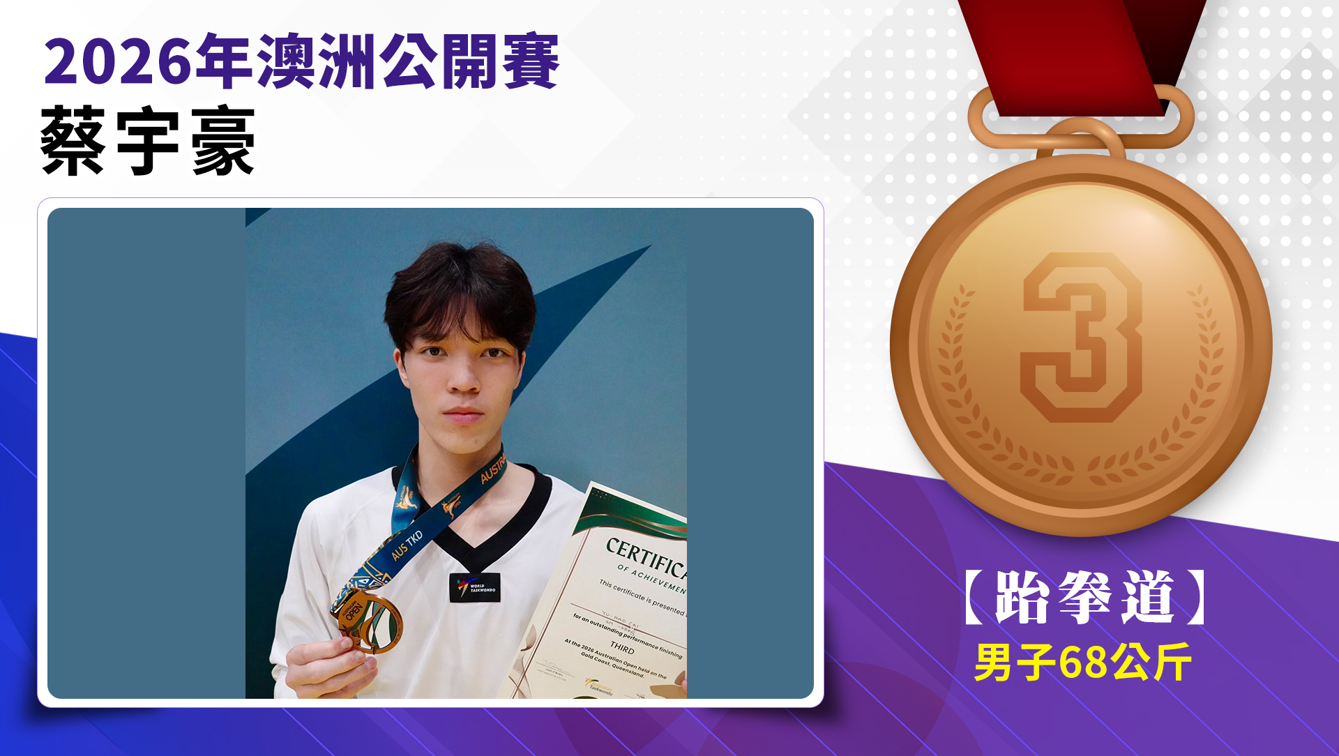 蔡宇豪選手榮獲2026年澳洲公開賽男子-68公斤級銅牌