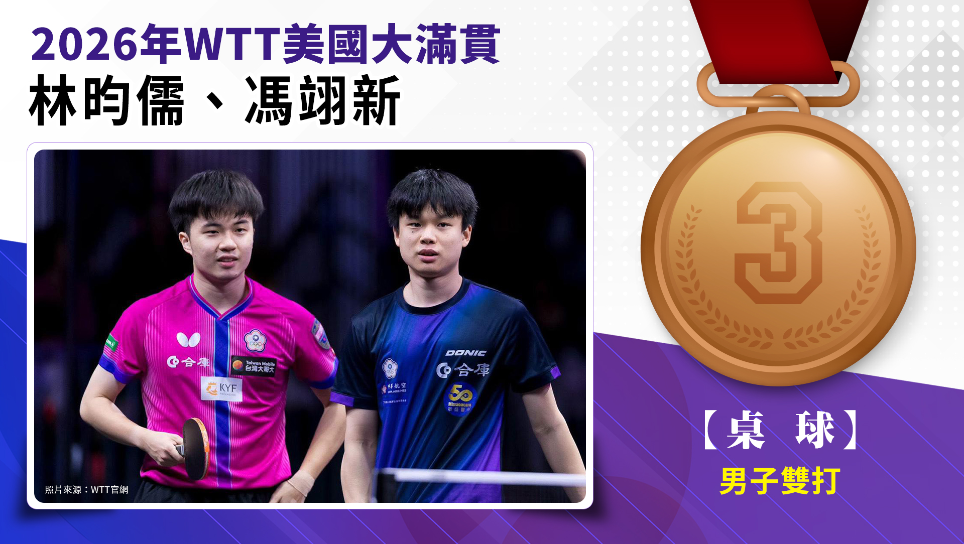 林昀儒、馮翊新 / 男子雙打銅牌。
