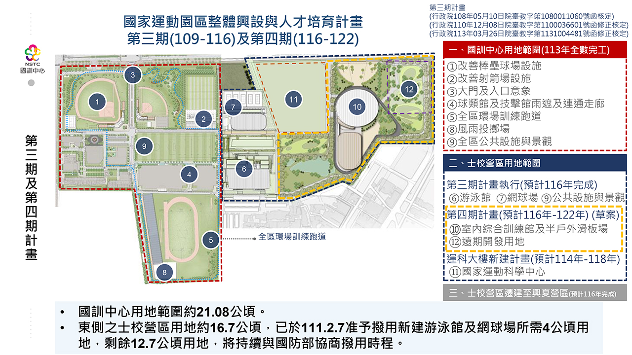 國家運動園區整體興設與人才培育計畫介紹