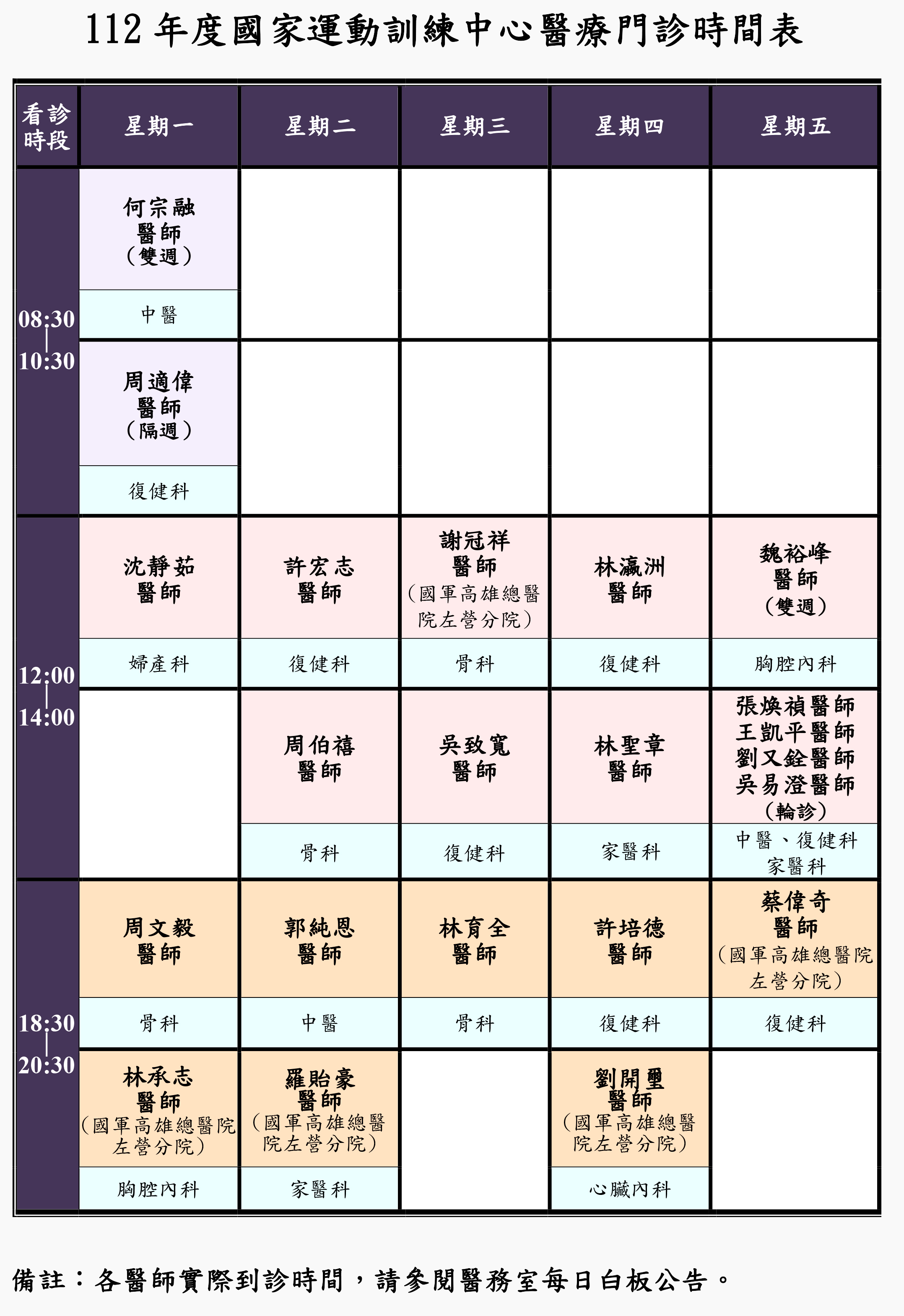 醫療門診表