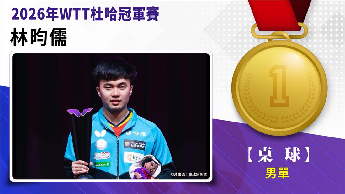 捷報-202年WTT杜哈冠軍賽