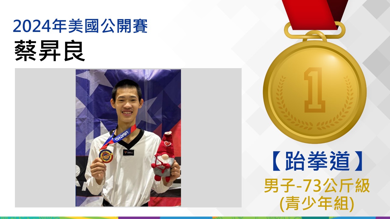 男子-73公斤級/蔡昇良-金牌(青少年組)。