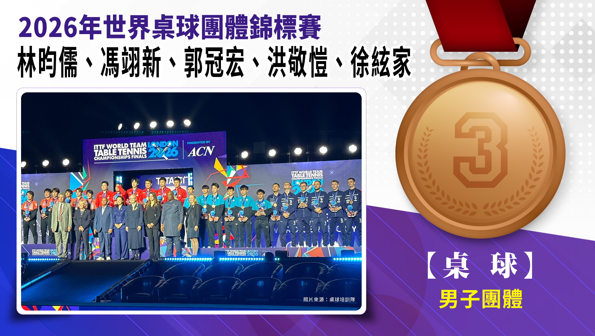 林昀儒、馮翊新、郭冠宏、洪敬愷、徐絃家 / 男團銅牌。