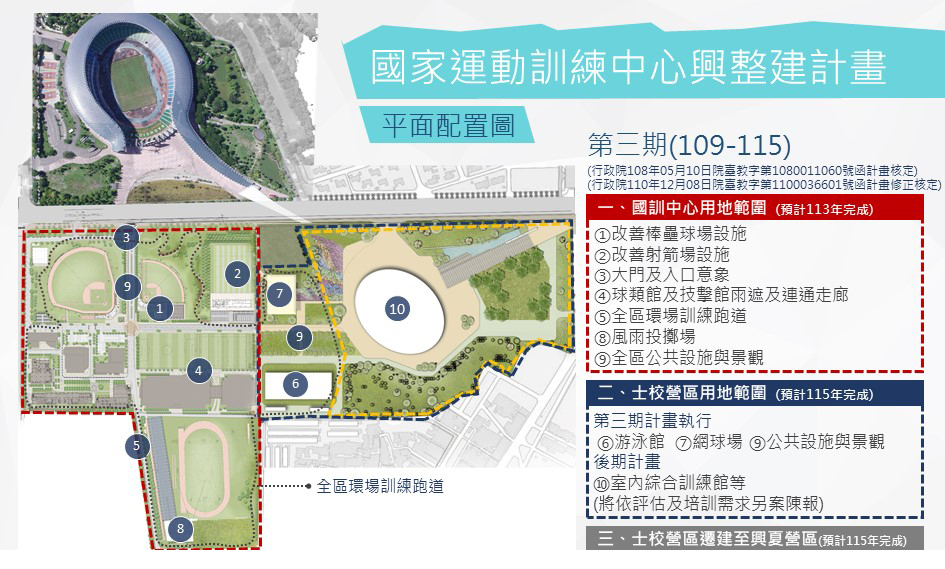 國家運動園區整體興設與人才培育計畫介紹