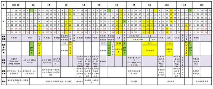 年度訓練計畫與執行範例